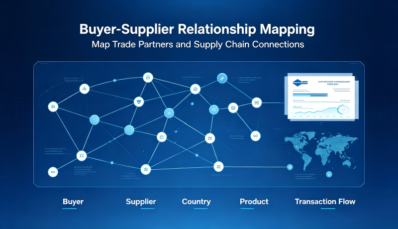 Buyer-Supplier Relationship Mapping