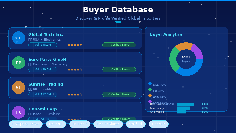 Buyer Database Sample